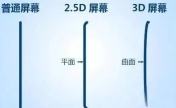 正宁apple维修服务中心分享iPhone曲面屏时代会来临吗 