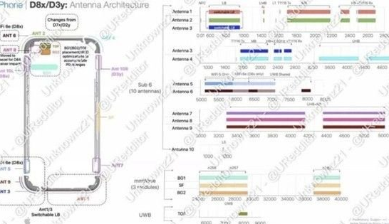 正宁苹果15维修中心分享iPhone15系列配置怎么样