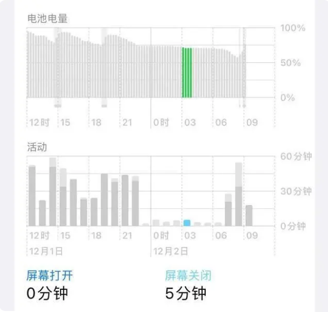 正宁苹果服务网点分享iOS16.1.2值得升级吗？ 