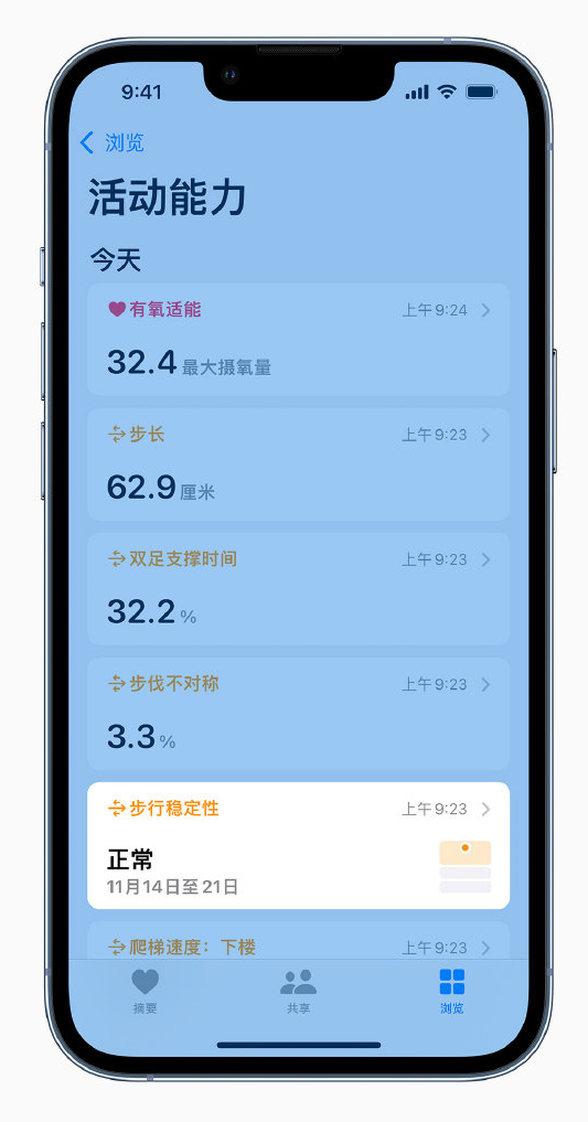 正宁苹果手机维修分享iOS 15 新功能 
